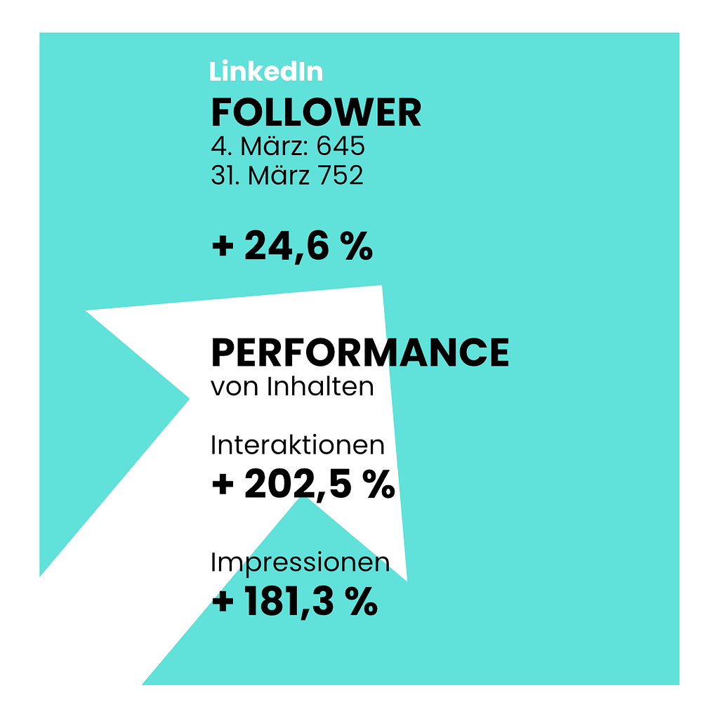 LinkedIn Entwicklung März
