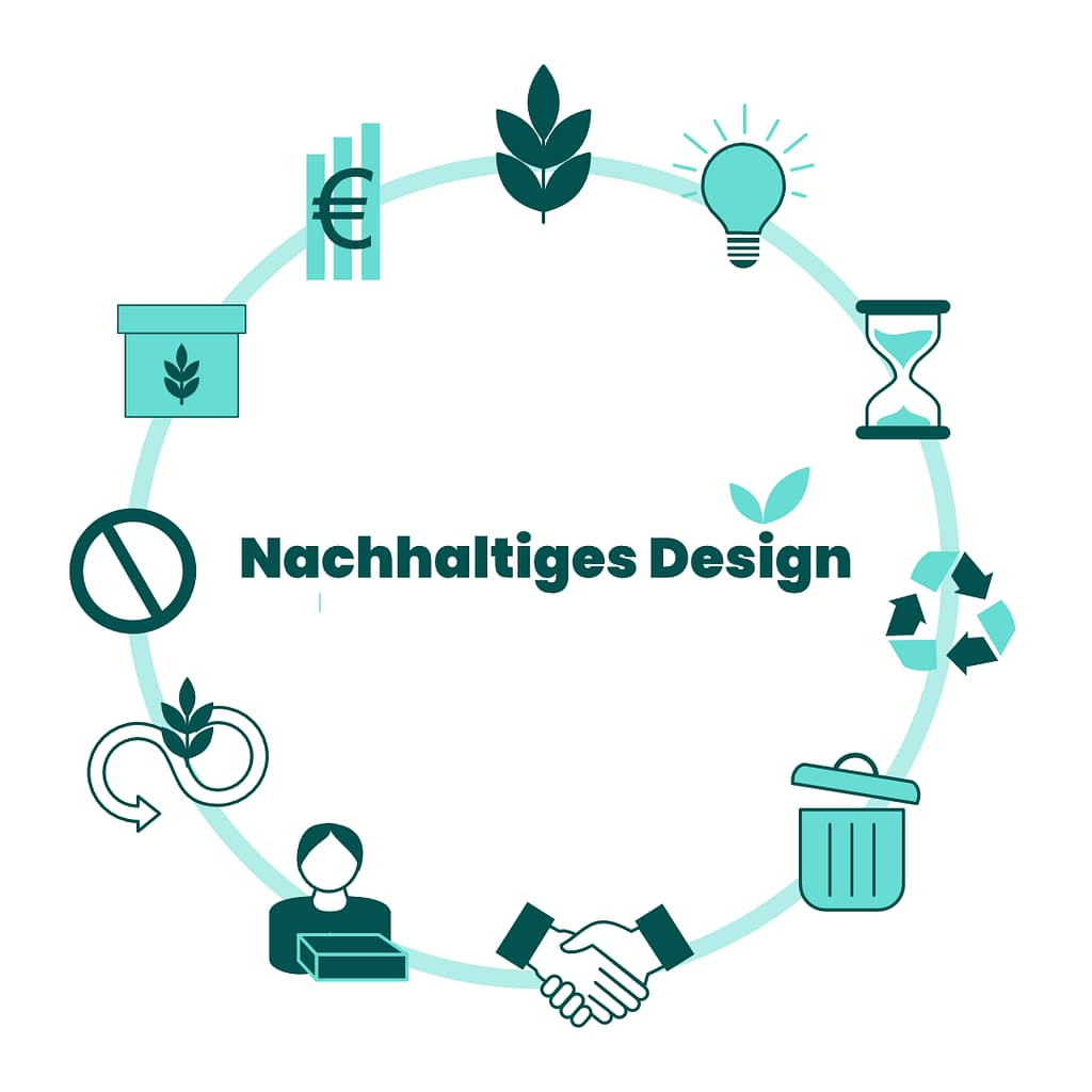 wie wirkt Nachhaltiges Design, grafische Illustration Einflussfaktoren