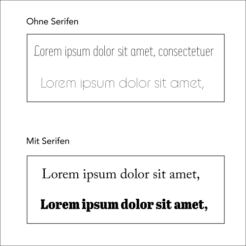 nachhaltiges Logo: Vergleich Schriften mit Serifen und ohne Serifen