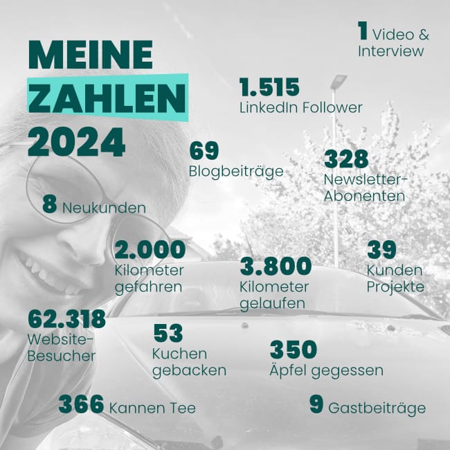 Zahlen 2024