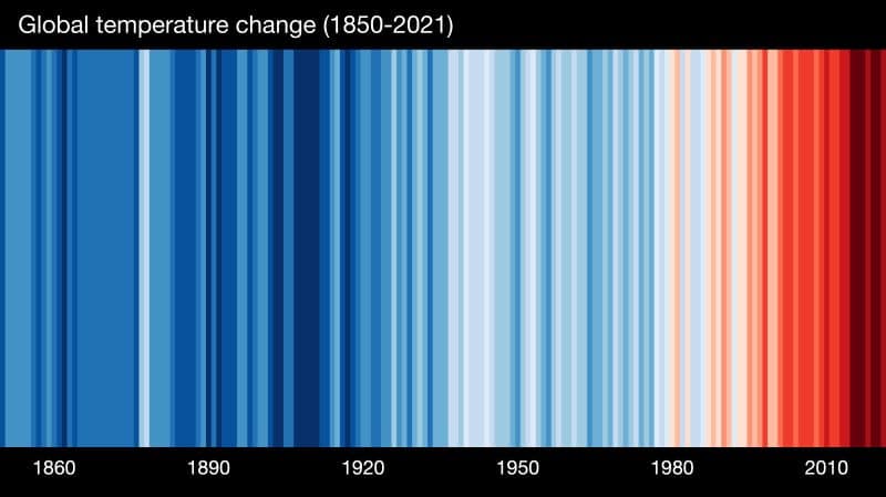 Visualisierung Global temperature change