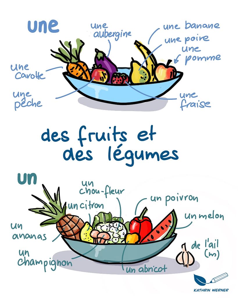 Besser lernen und behalten mit Visualierungen
